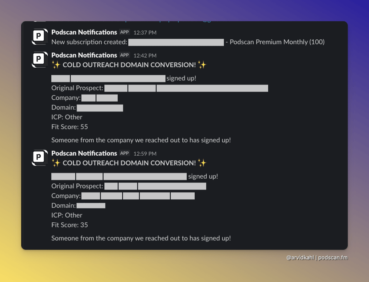 Automated Outreach Drives Growth without Any Ads