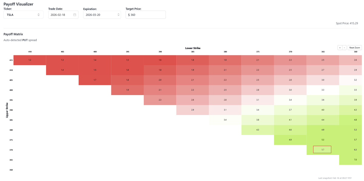 TSLA $365 Drop Represents 1‑