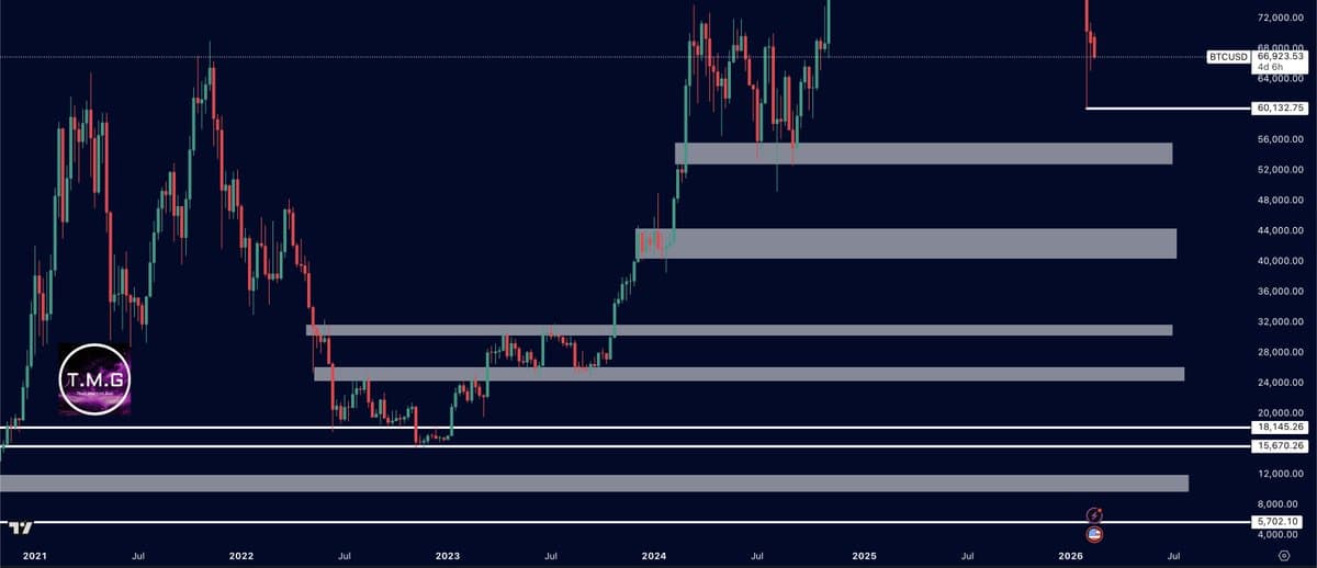 Which Price Level Marks Bitcoin’s Bottom?
