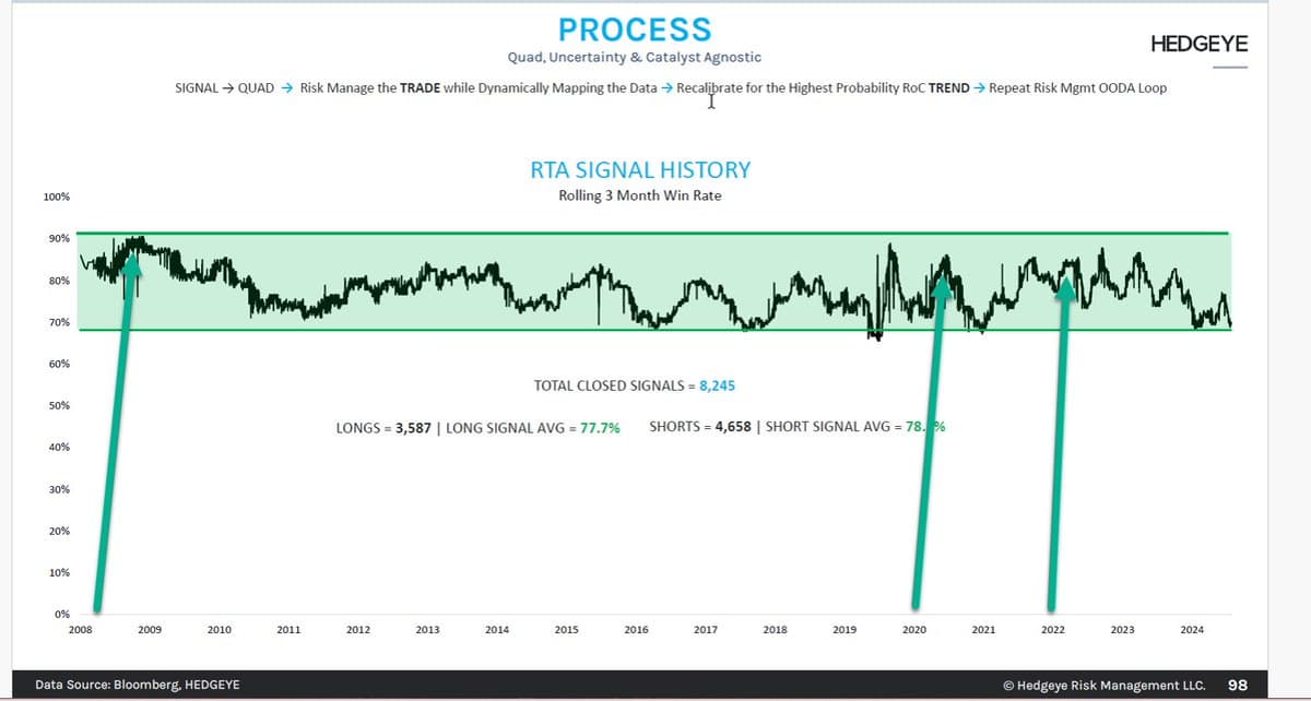 Four Real-Time Alerts Launched, All Timestamped Since