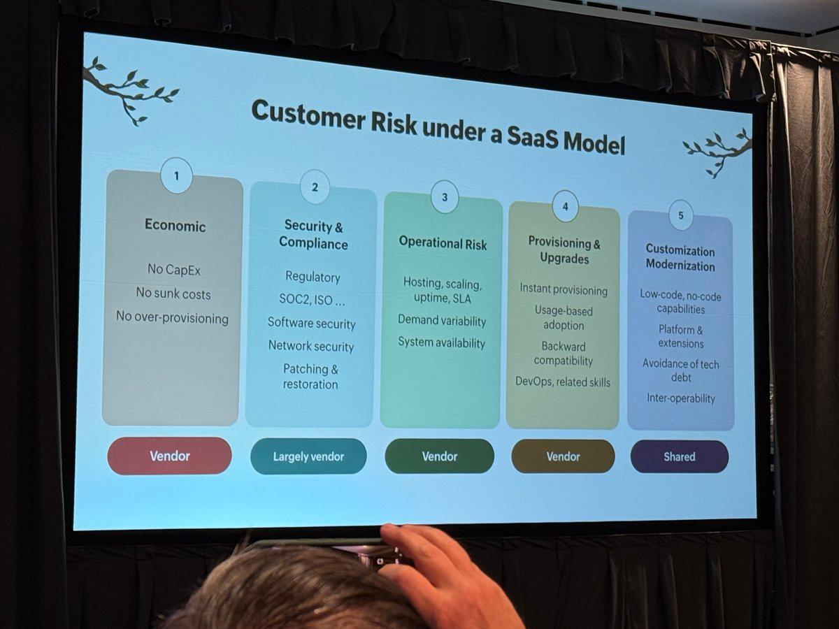 AI Won’t Replace SaaS: Key Misconceptions Clarified