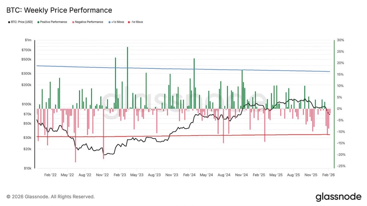 Bitcoin Nears Longest Loss Streak Since 2022