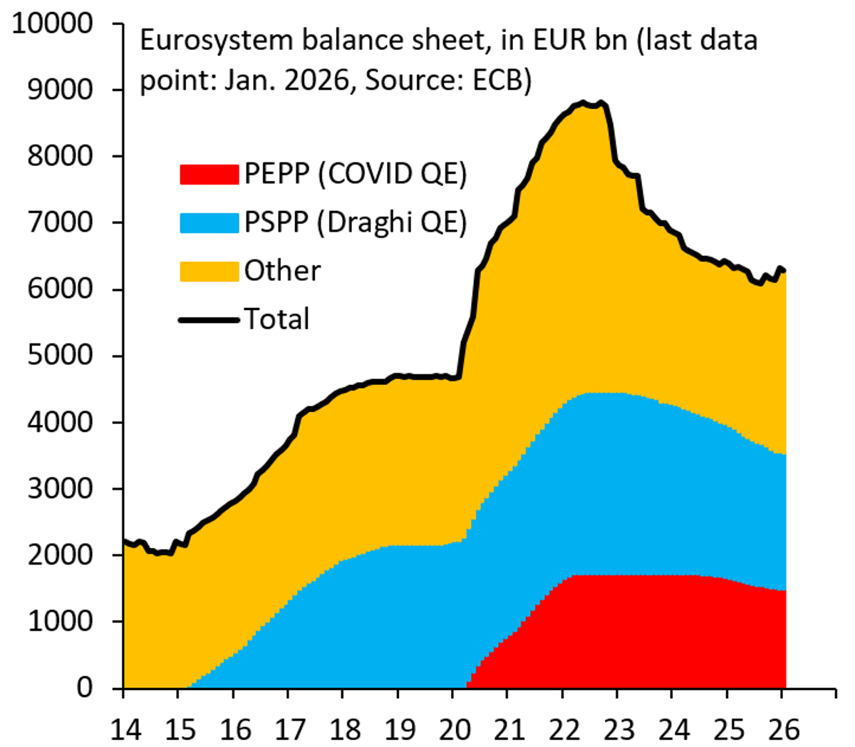 German ECB Critics Exit Over Fiscal‑Support Shift