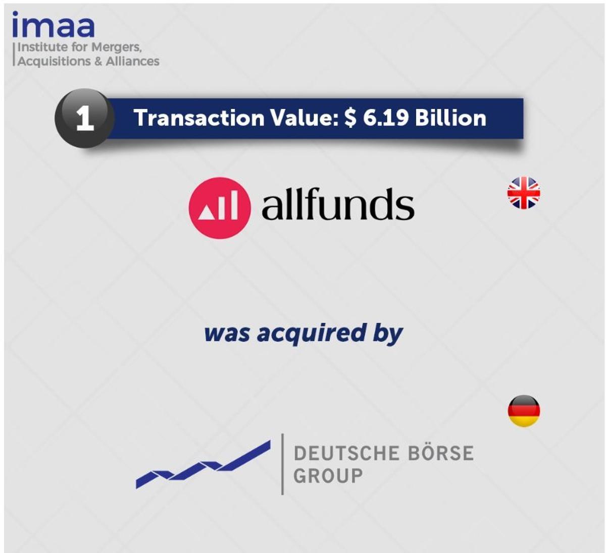 Deutsche Börse's €5.3B Allfunds Deal Creates Integrated DMI