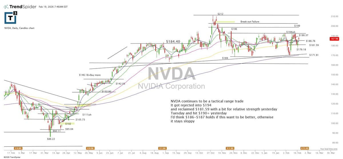 Nvidia's Strong Two-Day Bounce Signals Potential Support