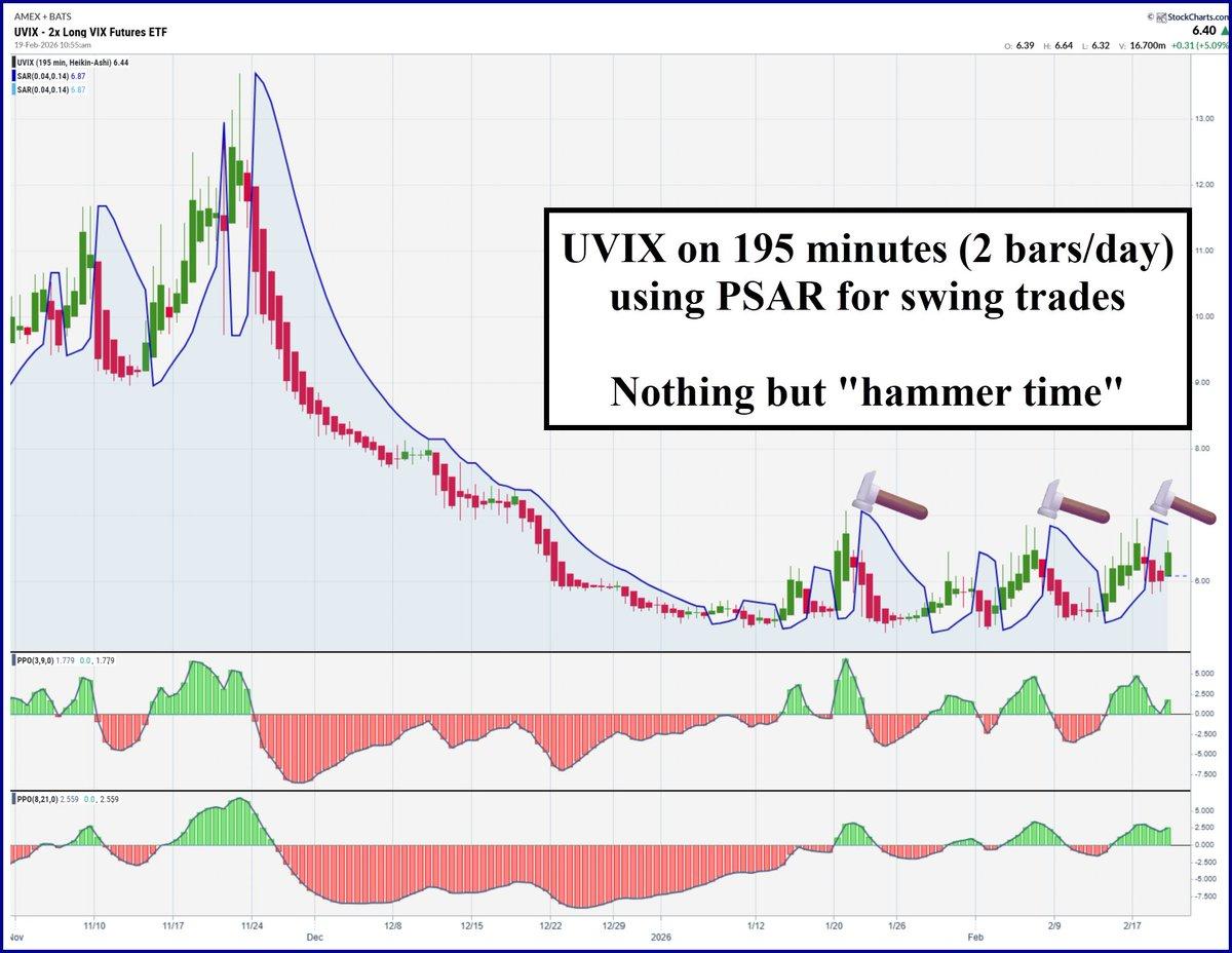 Beware: Repeated Long Vol Trades Lead to Losses