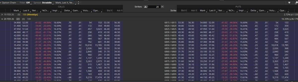 SPX Straddle Costs Surge to Fed-Day Levels