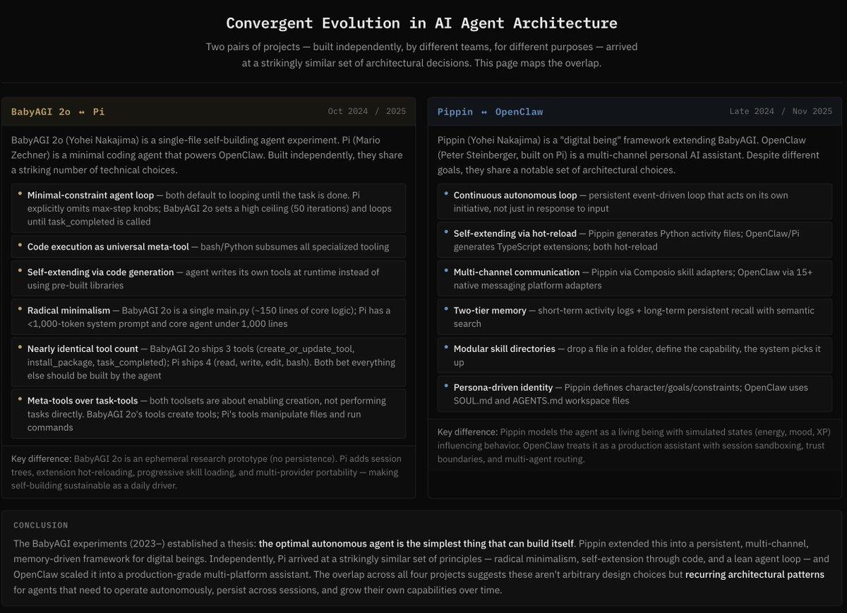 Upcoming Releases Echo Babyagi2o and Openclaw Tech