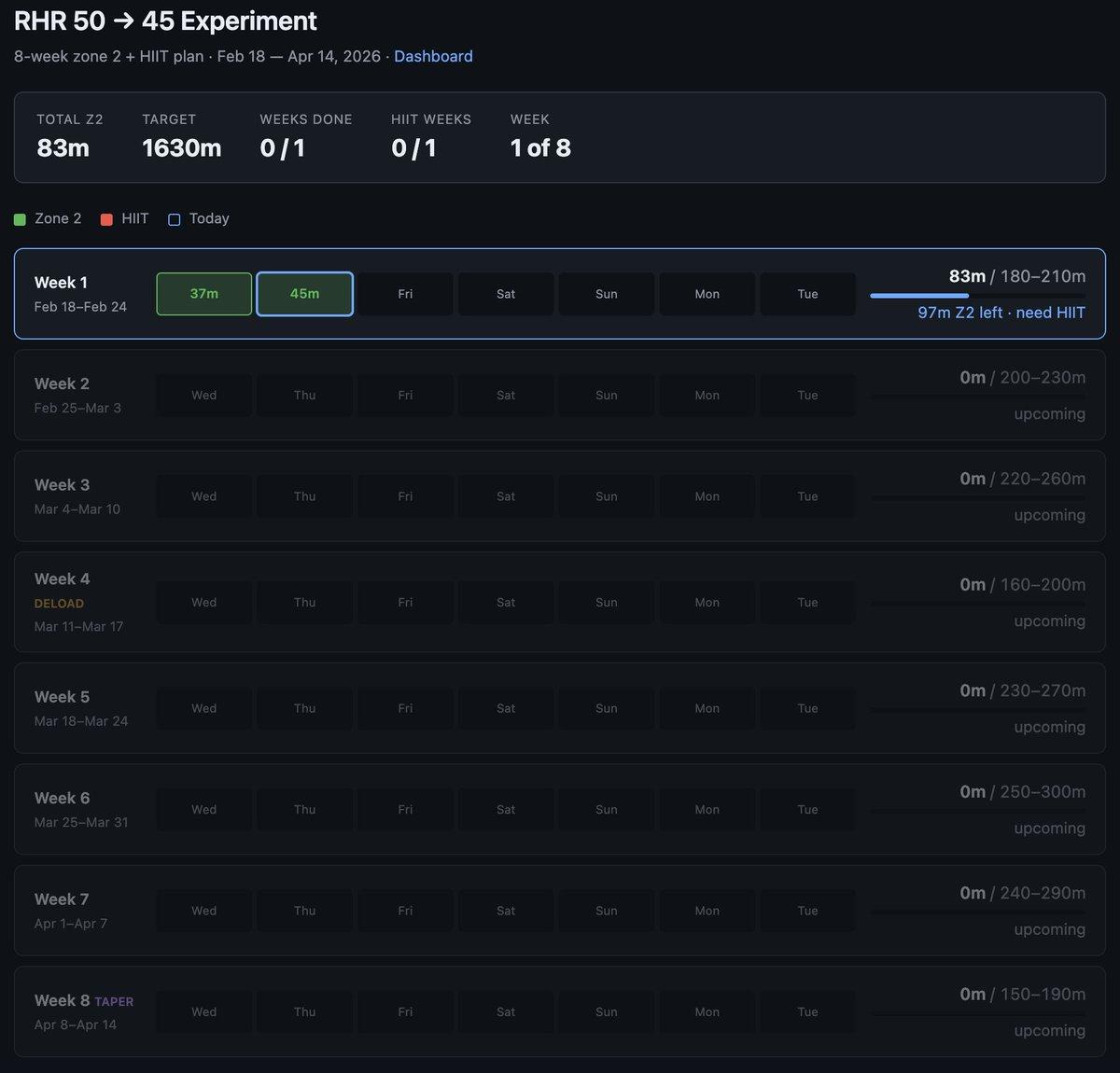 Bespoke Software Lets You Build Personal Health Dashboards