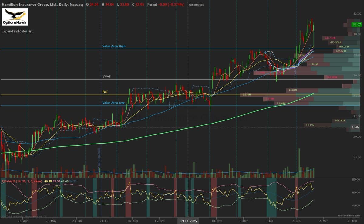 HG Delivers Strong Results and Special Dividend
