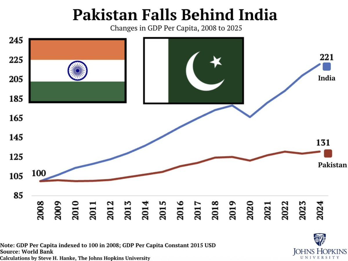 125 International Companies Exit Pakistan Amid Corruption Claims