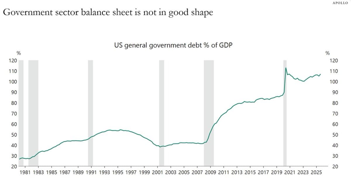 U.S. Debt Surge Demands Immediate Fiscal Brake