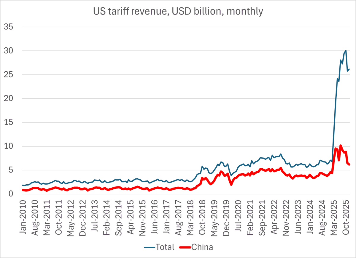 Busan Deal: US Sacrific