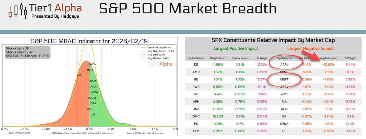 Apple’s Support Break Rippled Into SPY Yesterday