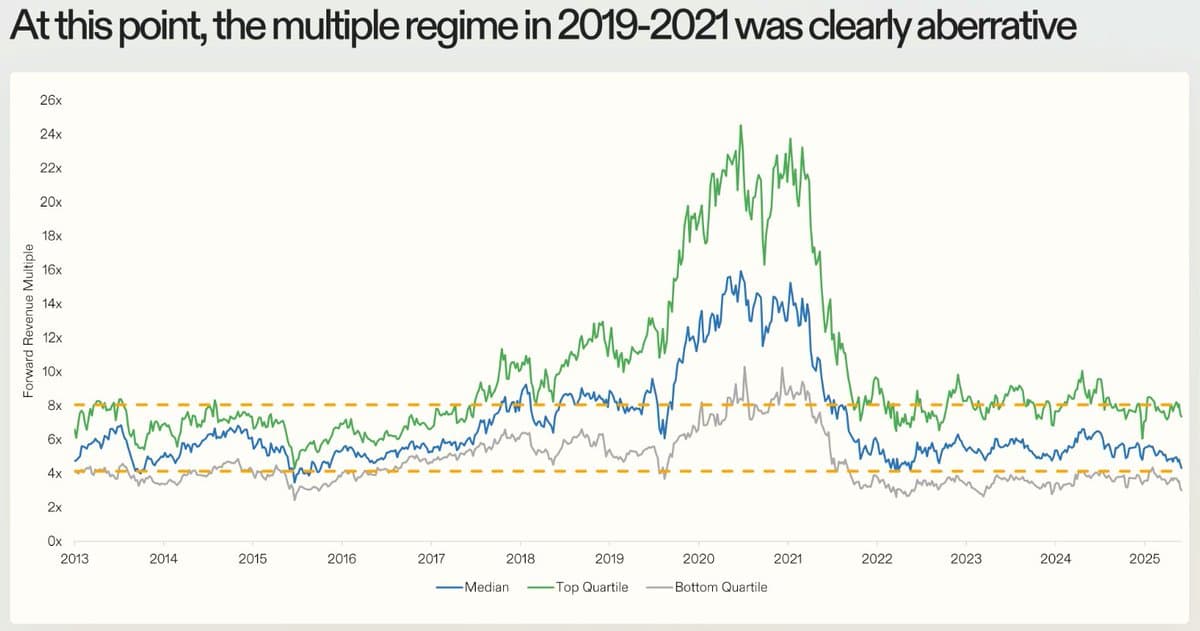 SaaS Sell‑Off Explained: Avenir’s Outlook for Recovery