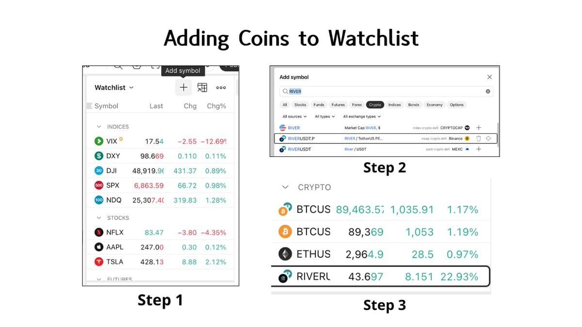 Limit Your Watchlist to 5‑6 Coins for Effective Trading