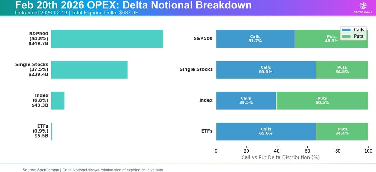 Balanced OPEX Shows No Clear Call or Put Dominance