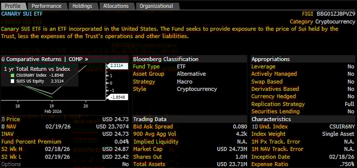 Two US Spot SUI ETFs Launch with Staking