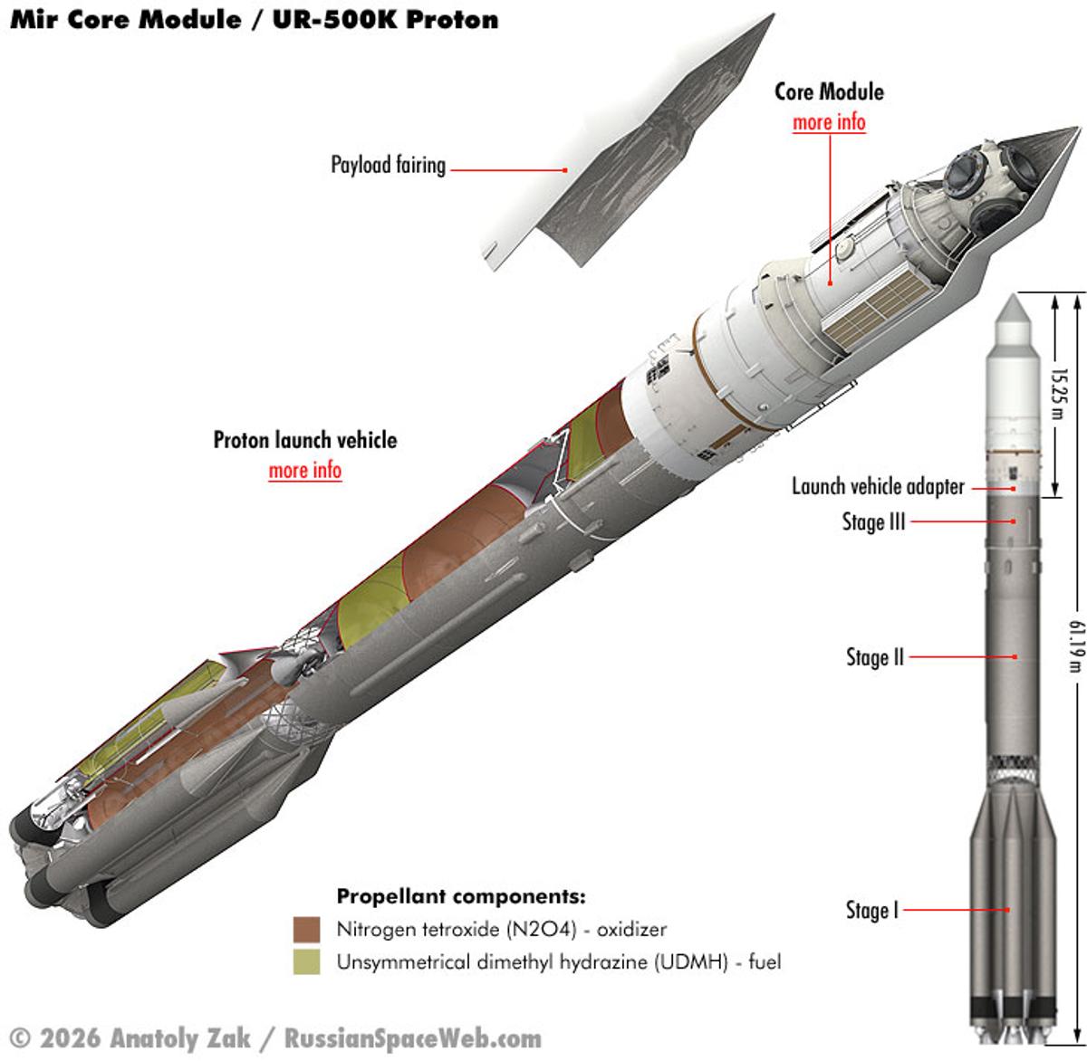 Celebrating 40 Years of Mir with Virtual Reconstruction