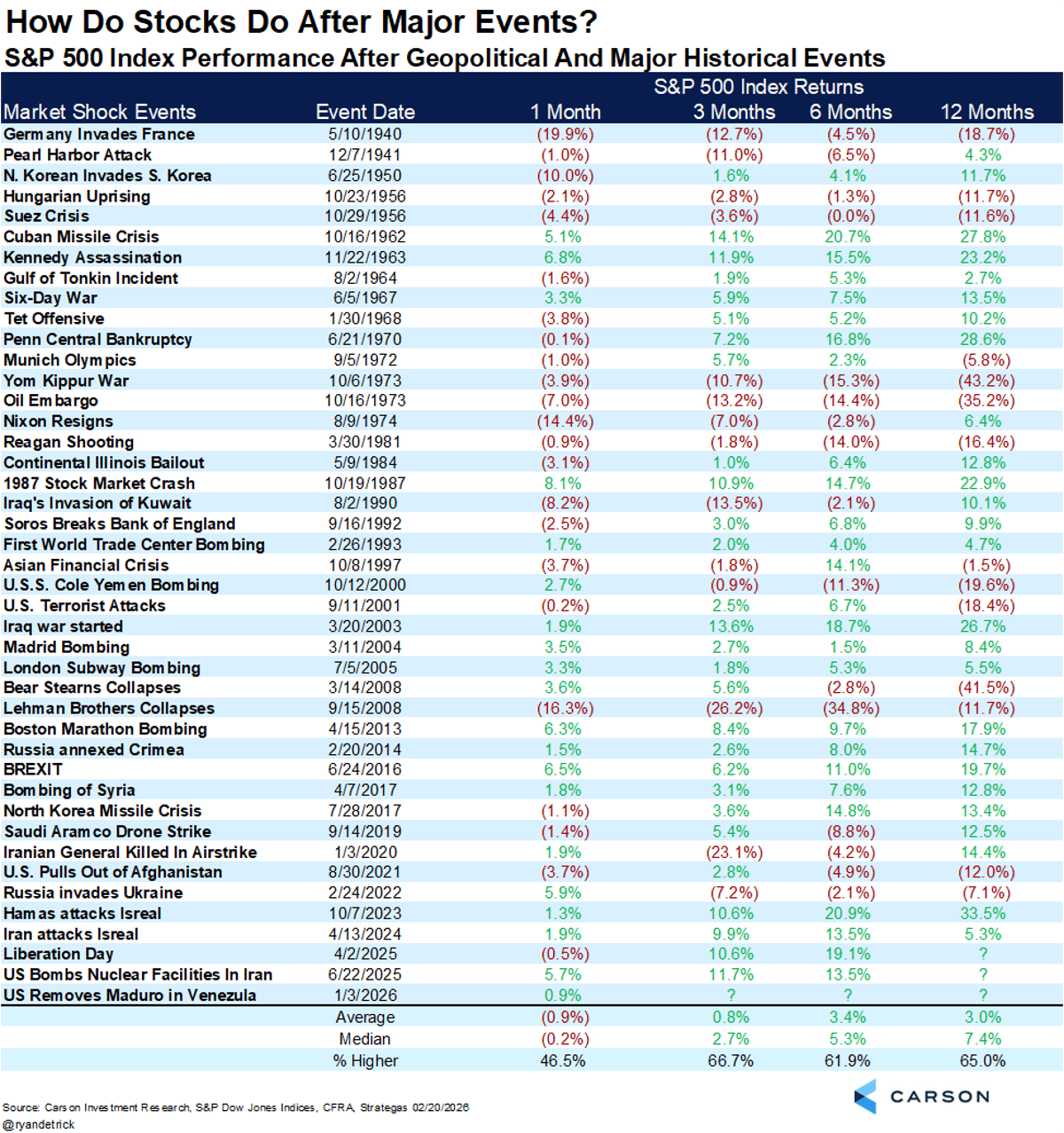 Geopolitical Shocks Spark Volatility,