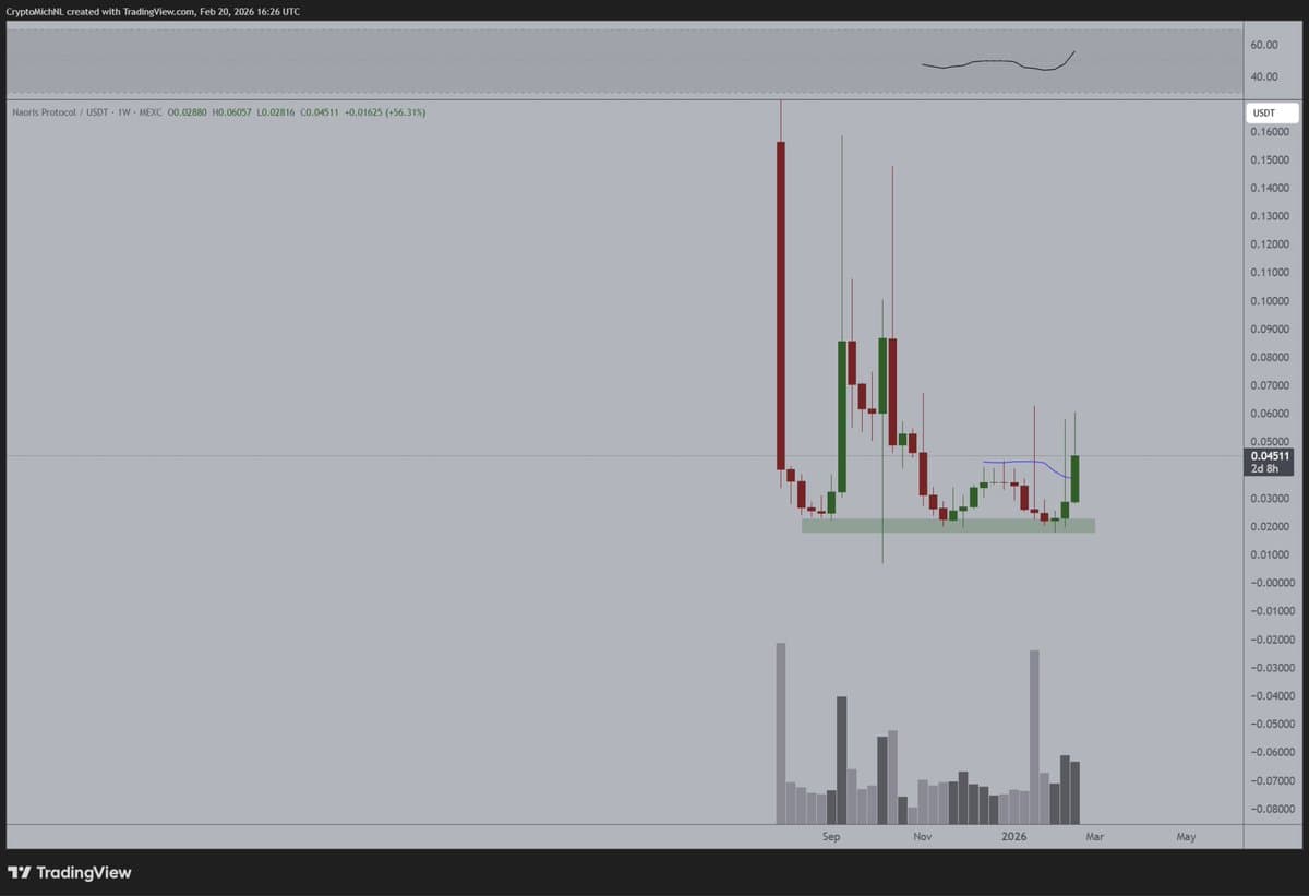 NAORIS Surges 100% as Quantum‑resistance Gains Traction