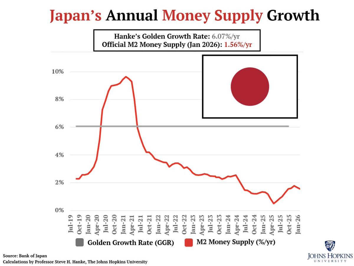 Japan's Low Inflation Reflects Weak Money Supply Growth