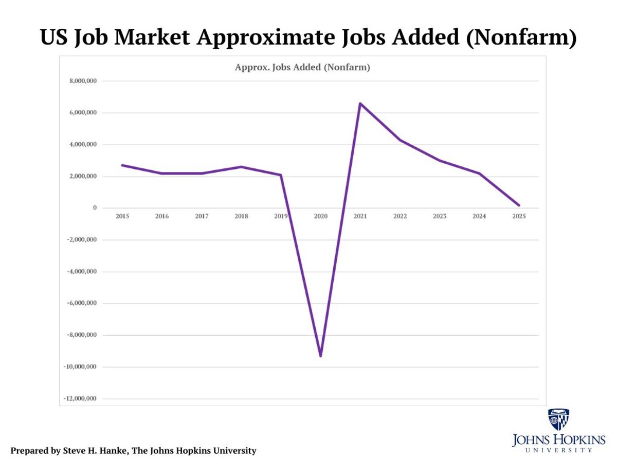 2025 US Job Growth Hits Decade Low Amid Tariffs