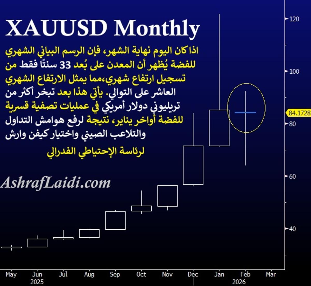 Silver Near 10‑Month Streak Amid $2T Liquidations