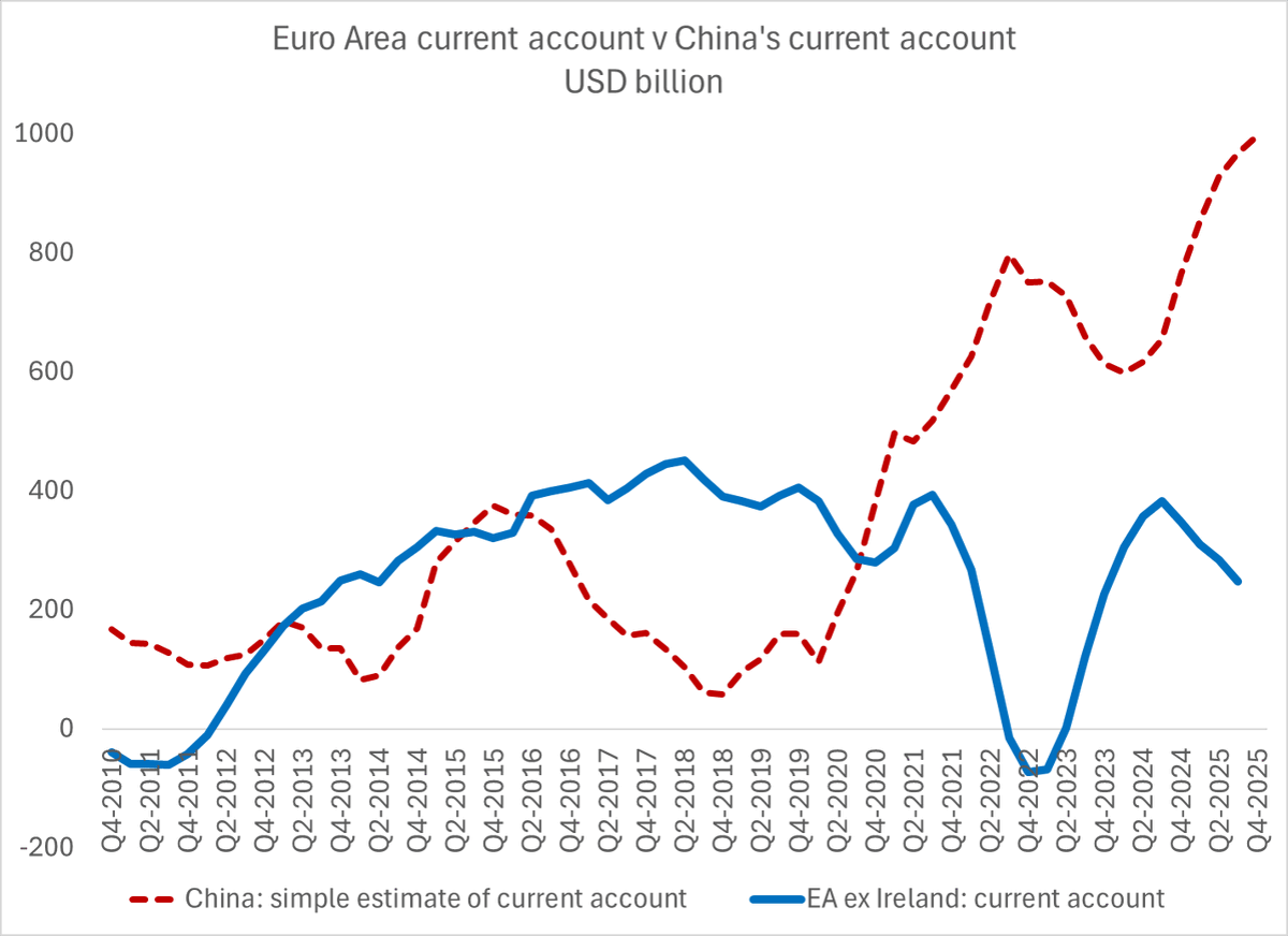 IMF's 2025 Report Flawed Using Outdated