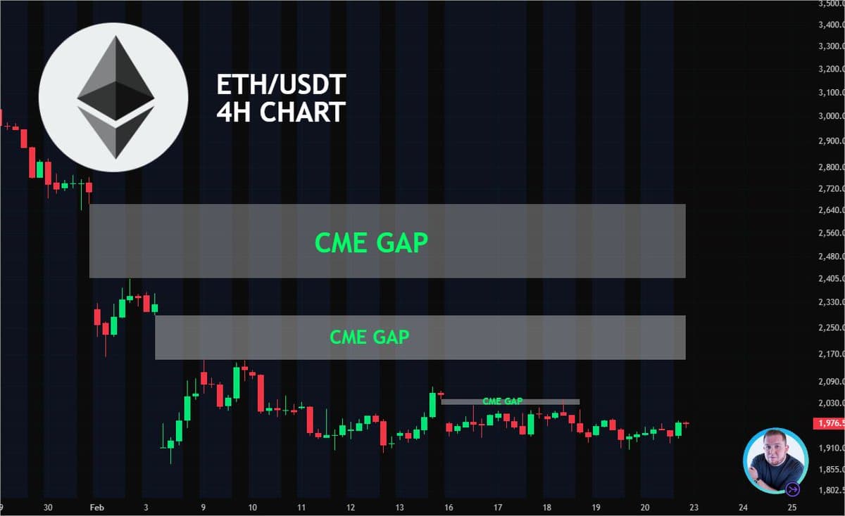 Ethereum Shows Two CME Gaps at $2.3k and $2.7k