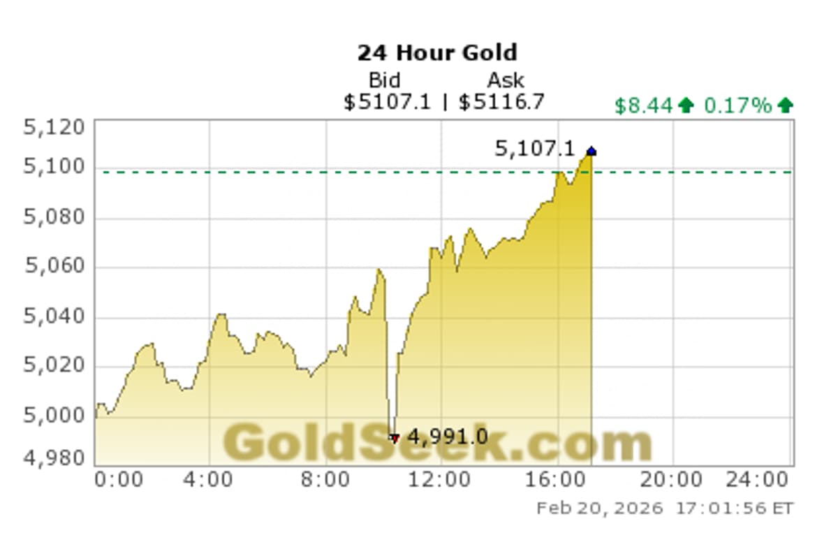 Gold and Silver Surge Amid Iran Tensions, CNY Break Ends