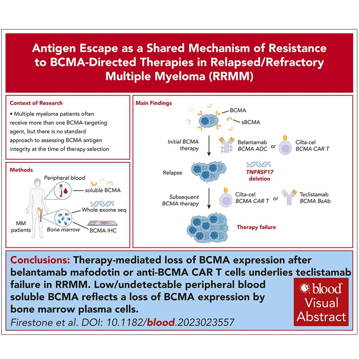 Antigen Escape Drives Resistance to BCMA Therapies