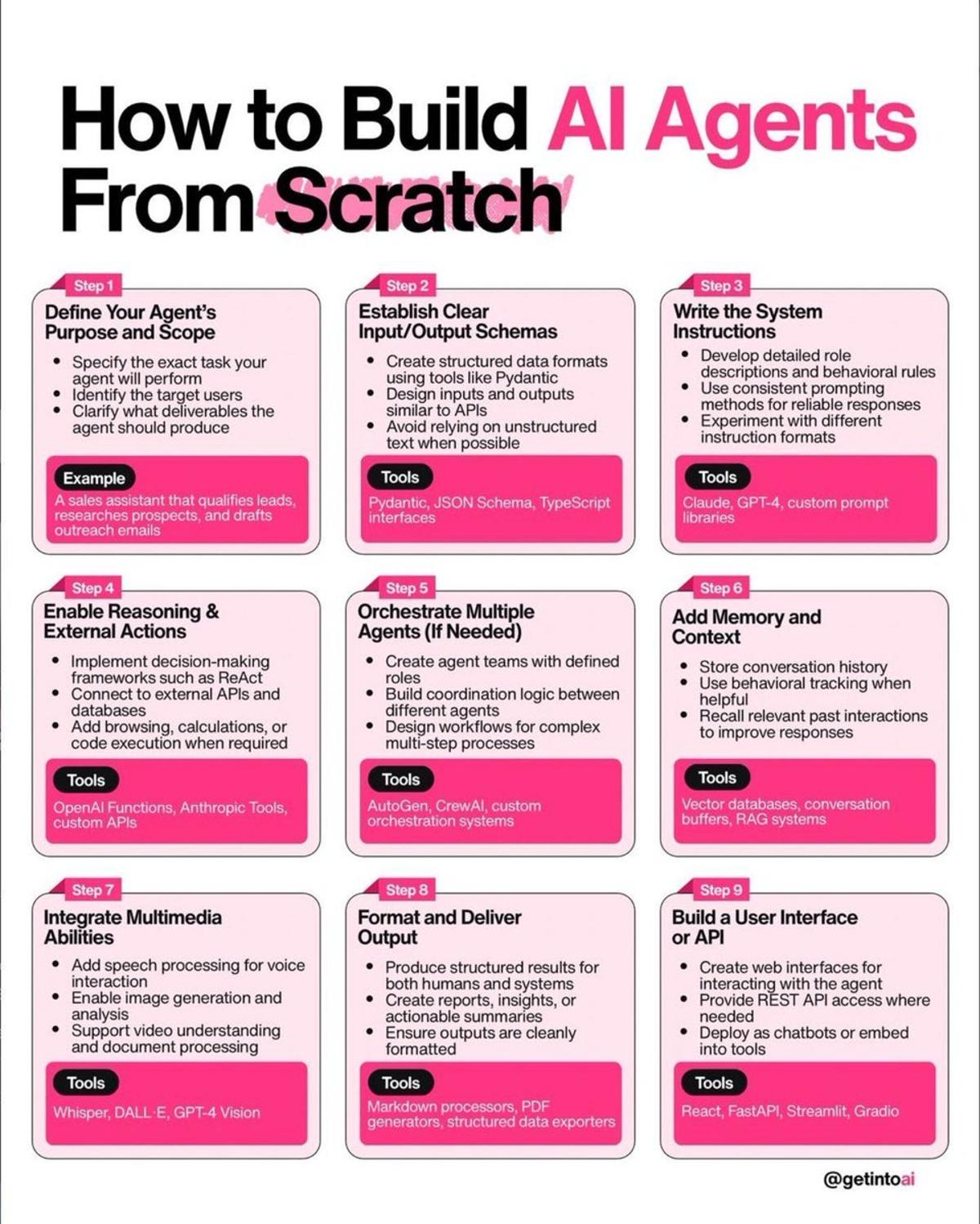 Build Functional AI Agents in 9 Practical Steps