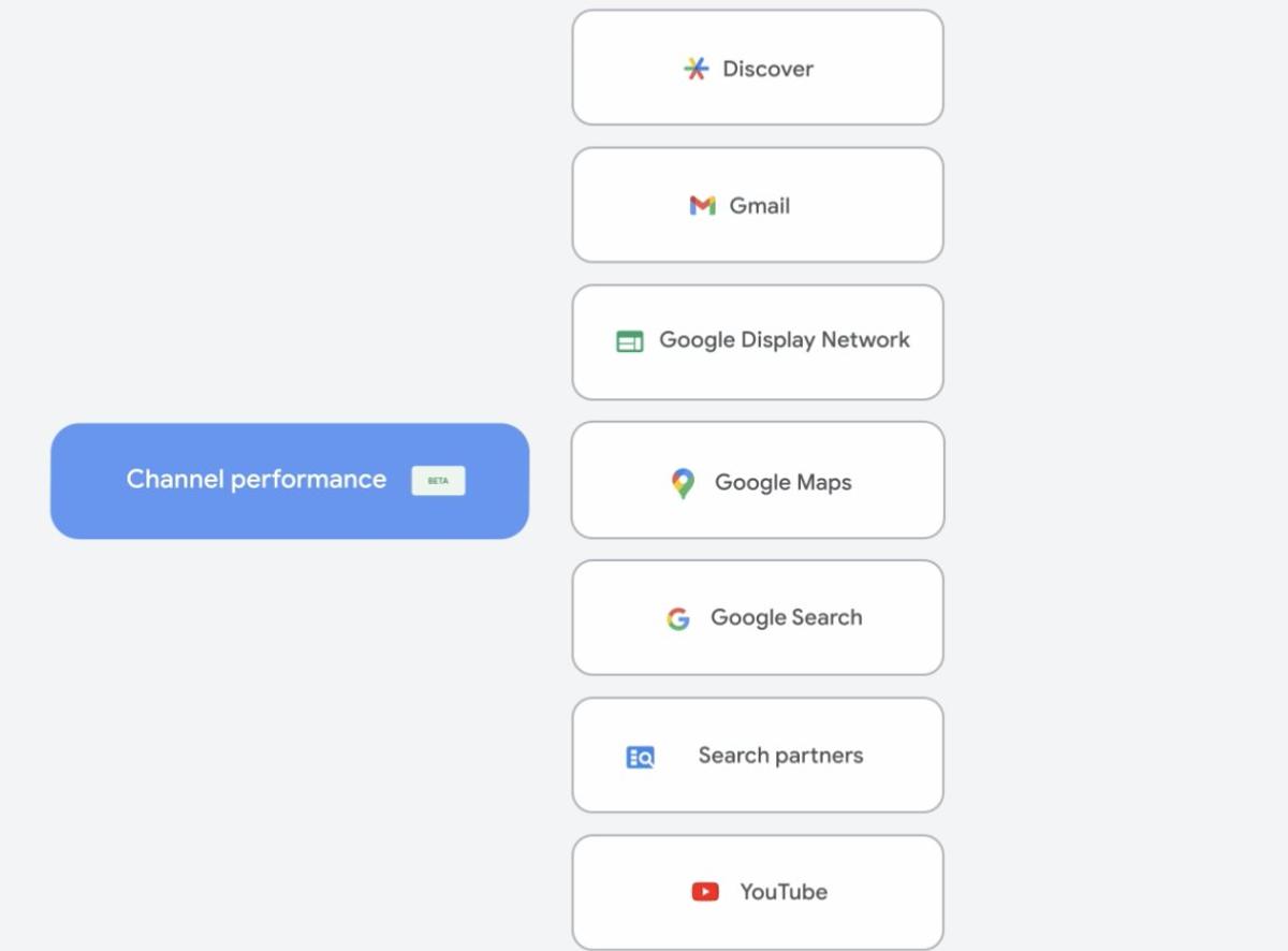 Google Kills Excuses: PMax Now Mandatory