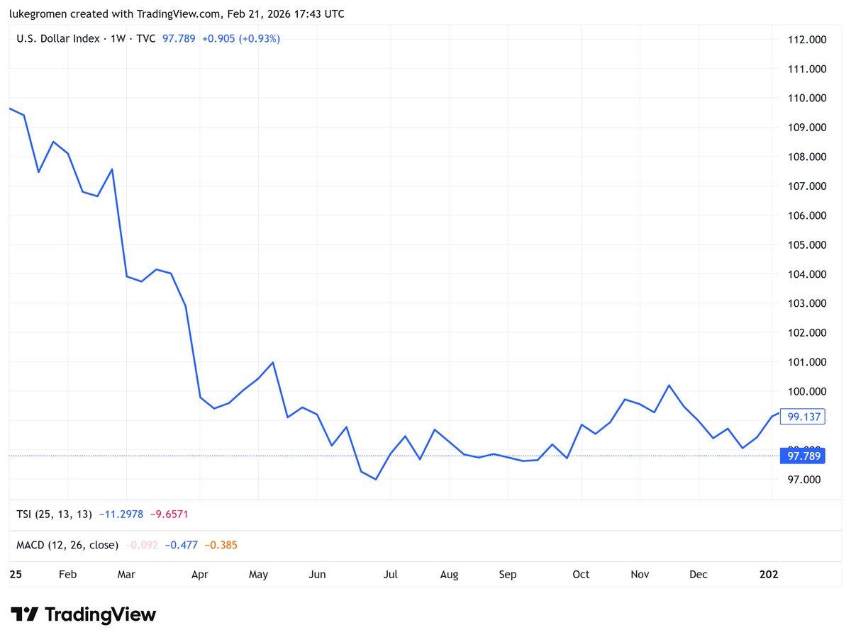 Weaker Dollar Spurs Record Foreign Inflows
