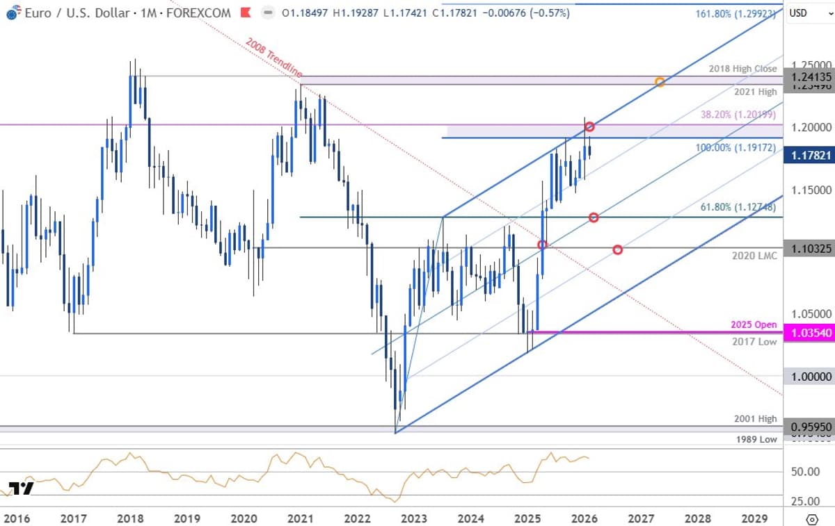 EUR/USD Slides to Key Support, Breakdown Risk Rising