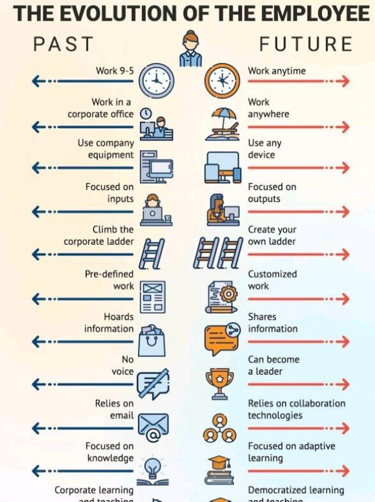 Adaptability, Collaboration, Learning Define Value in AI Era