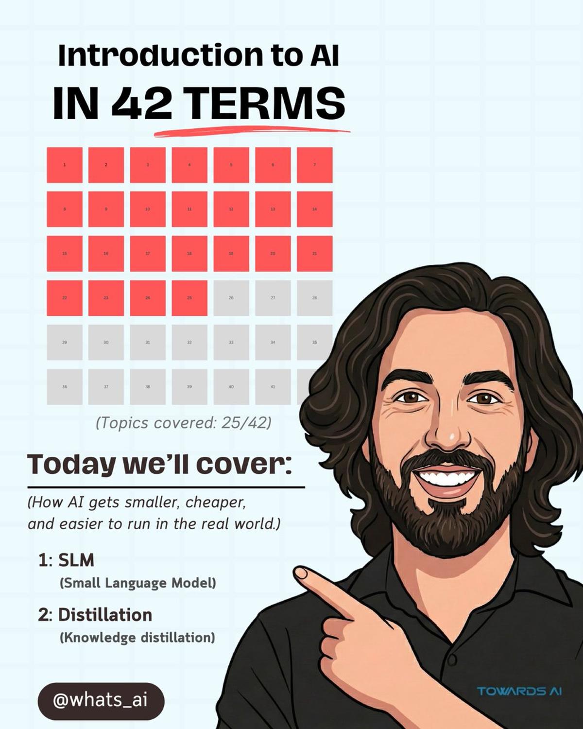 Distilled Small Models Power Local AI Writing Assistants