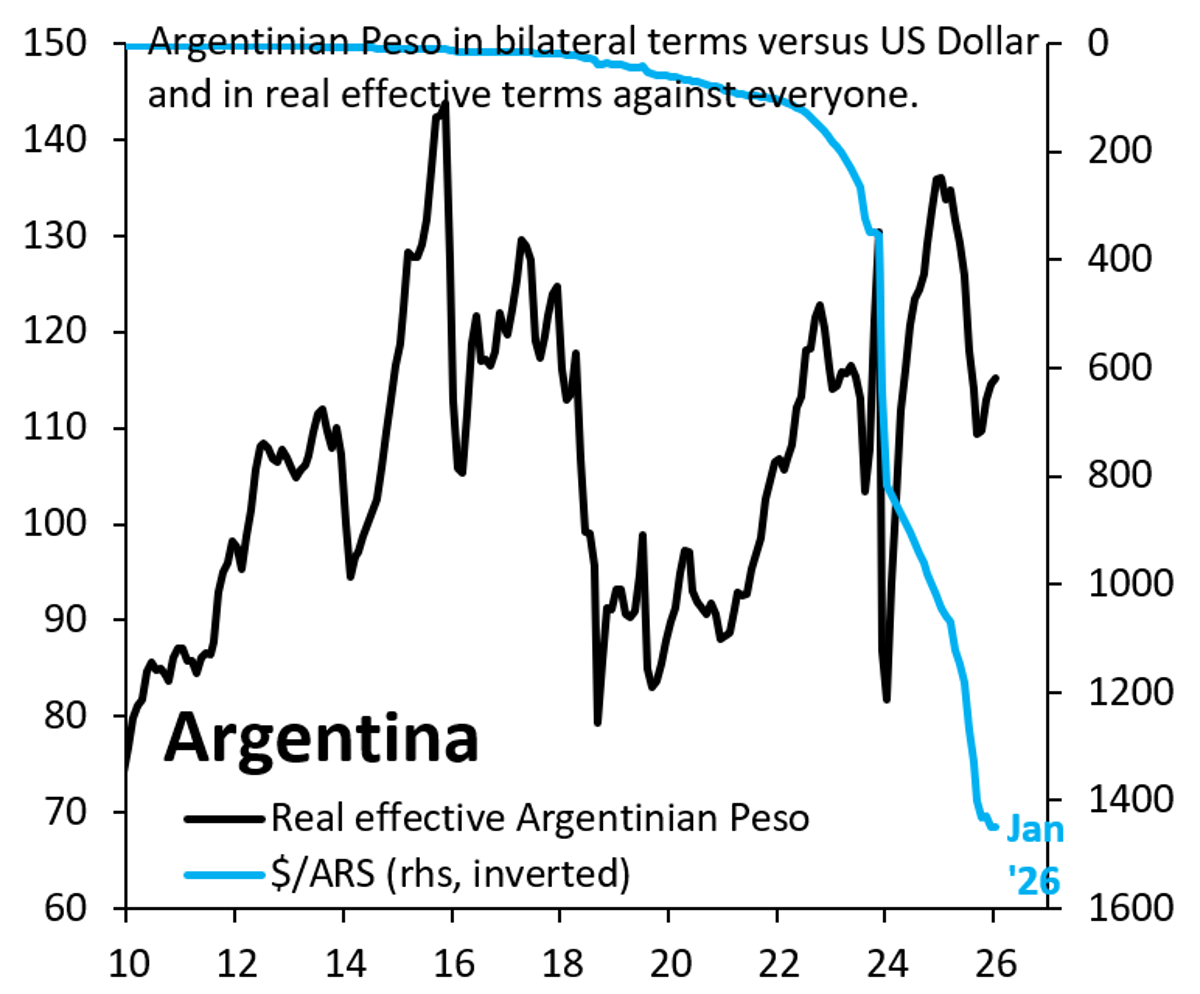 Argentina's Dollar Peg Has Never Delivered Stability