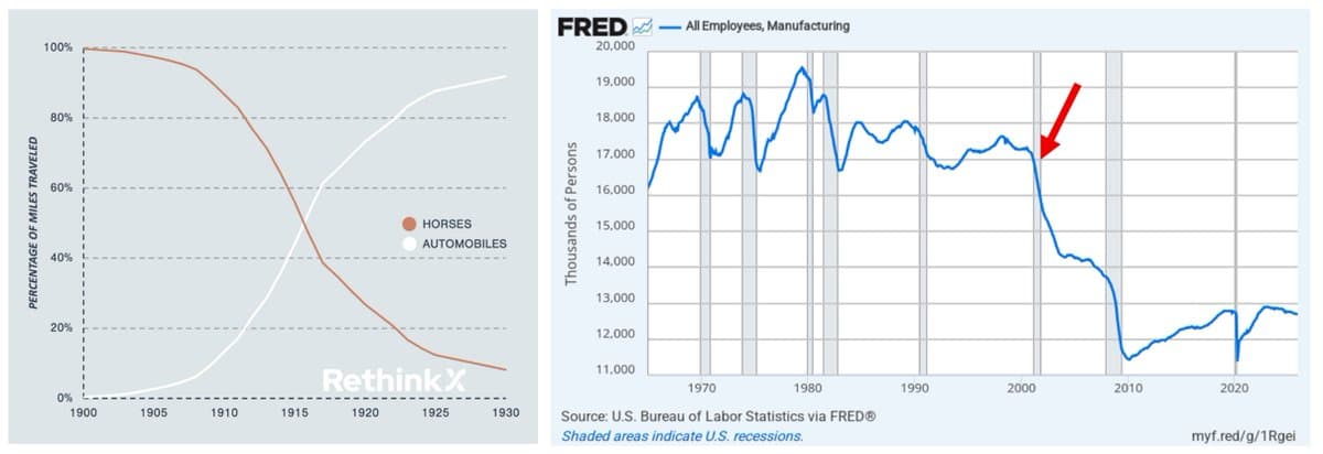 AI Could Be the First Non‑displacing Productivity Wave