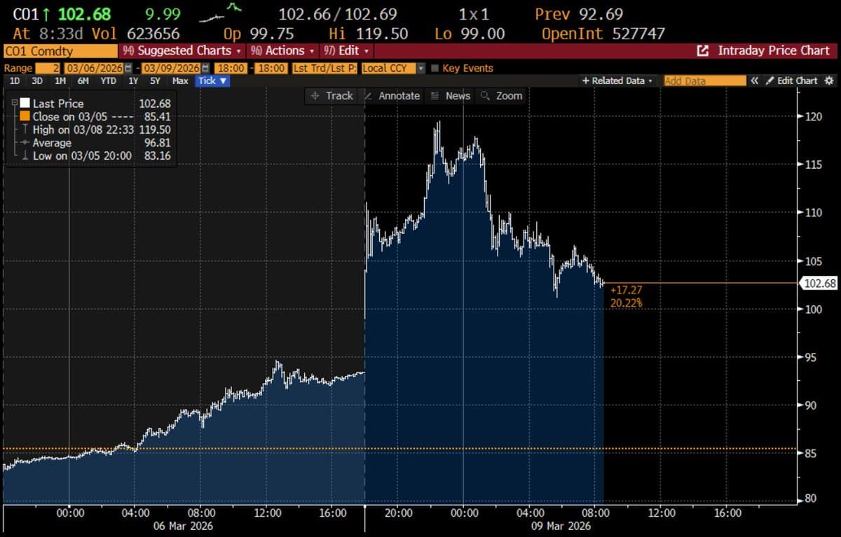 Closed Hormuz Strait Shifts Oil Risk to Reopening