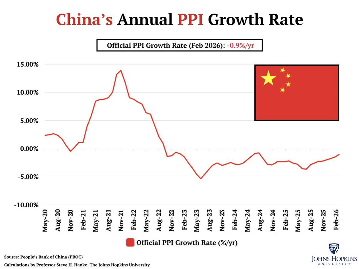 China's PPI Negative Three Years, Signaling Persistent Deflation