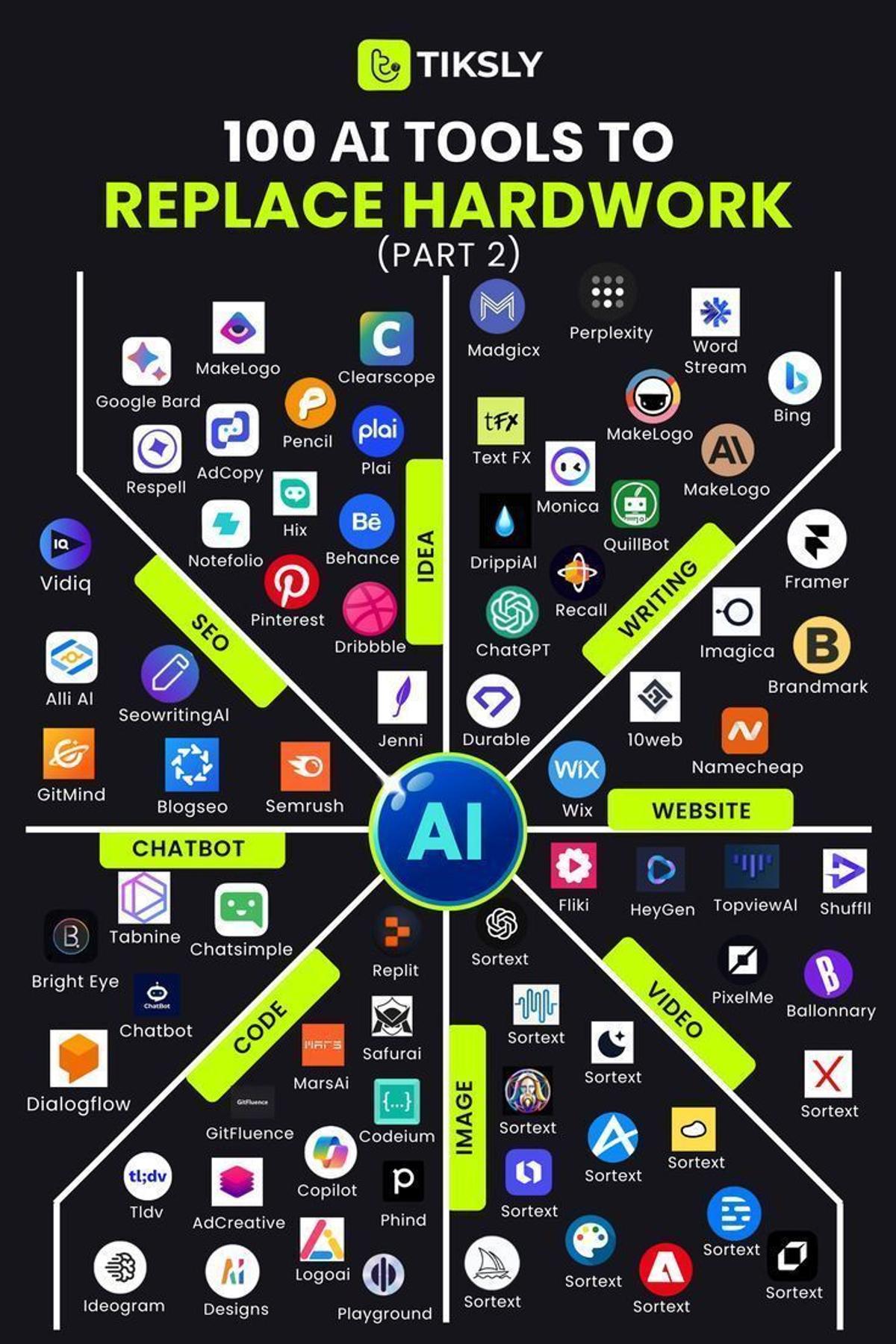 AI Eliminates Friction, Not Hard Work: Redesign Workflows