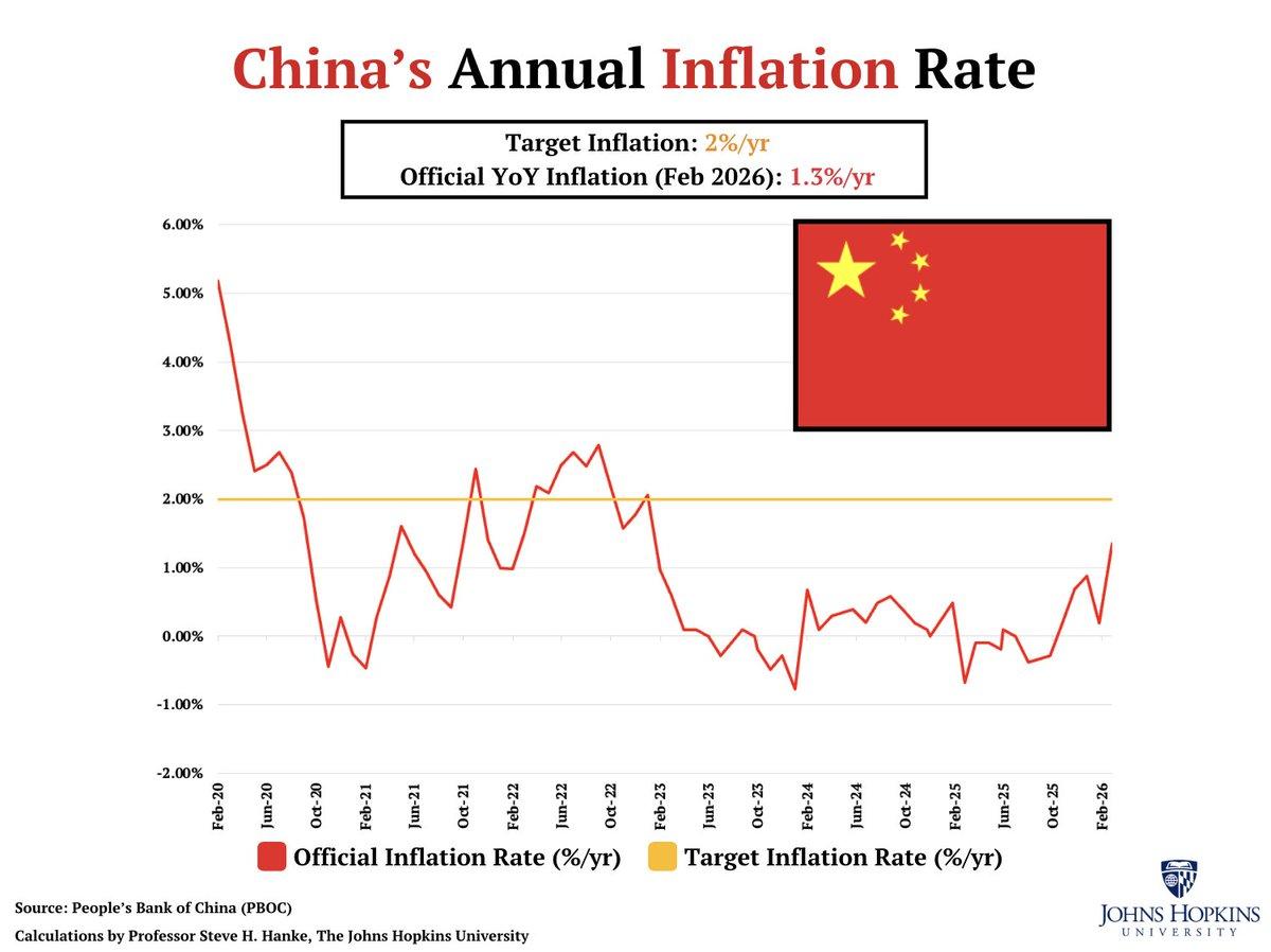 China’s Low Inflation Mirrors Slower Money Supply Growth