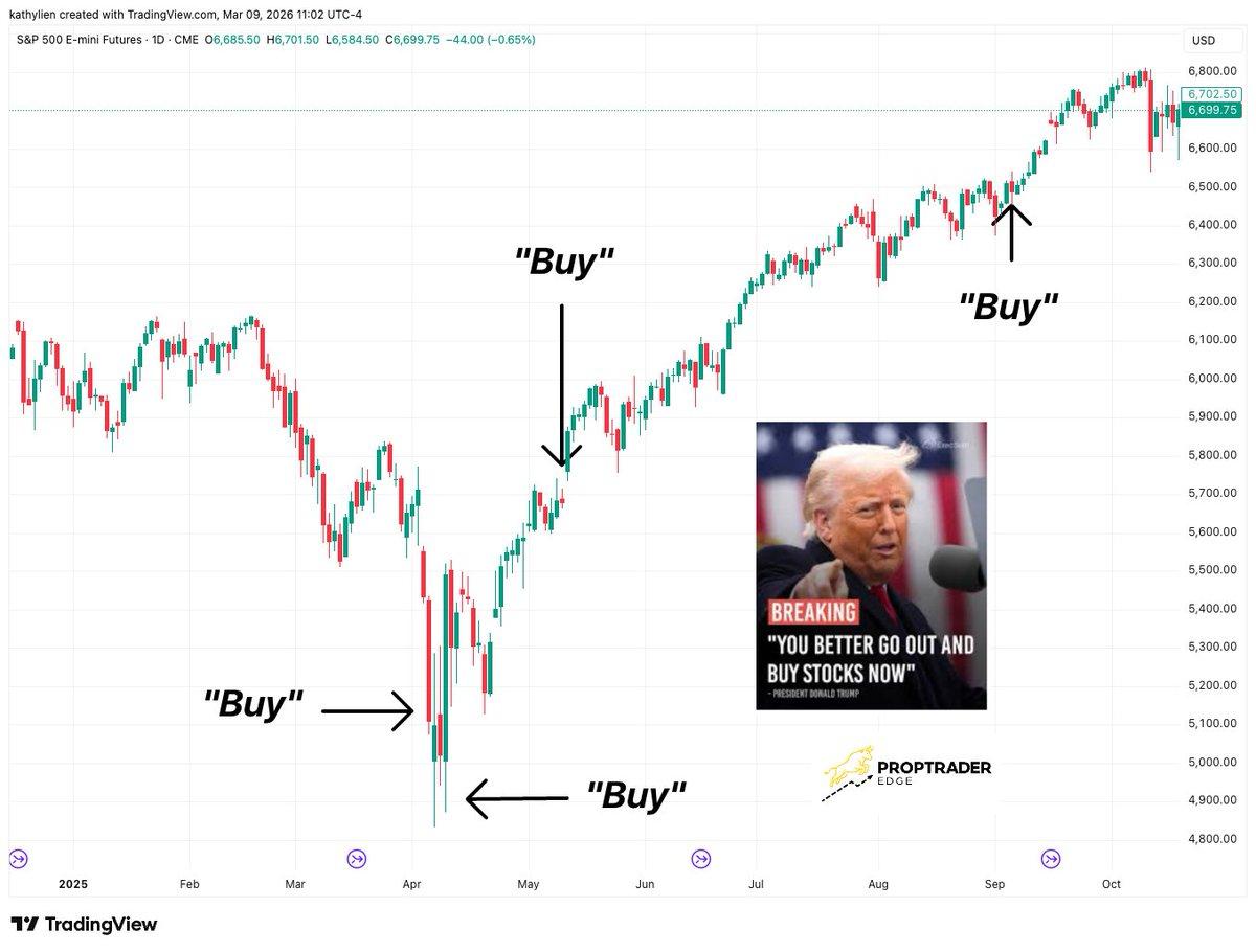 Trump’s Bullish Calls Spark Debate: Follow or Fade?
