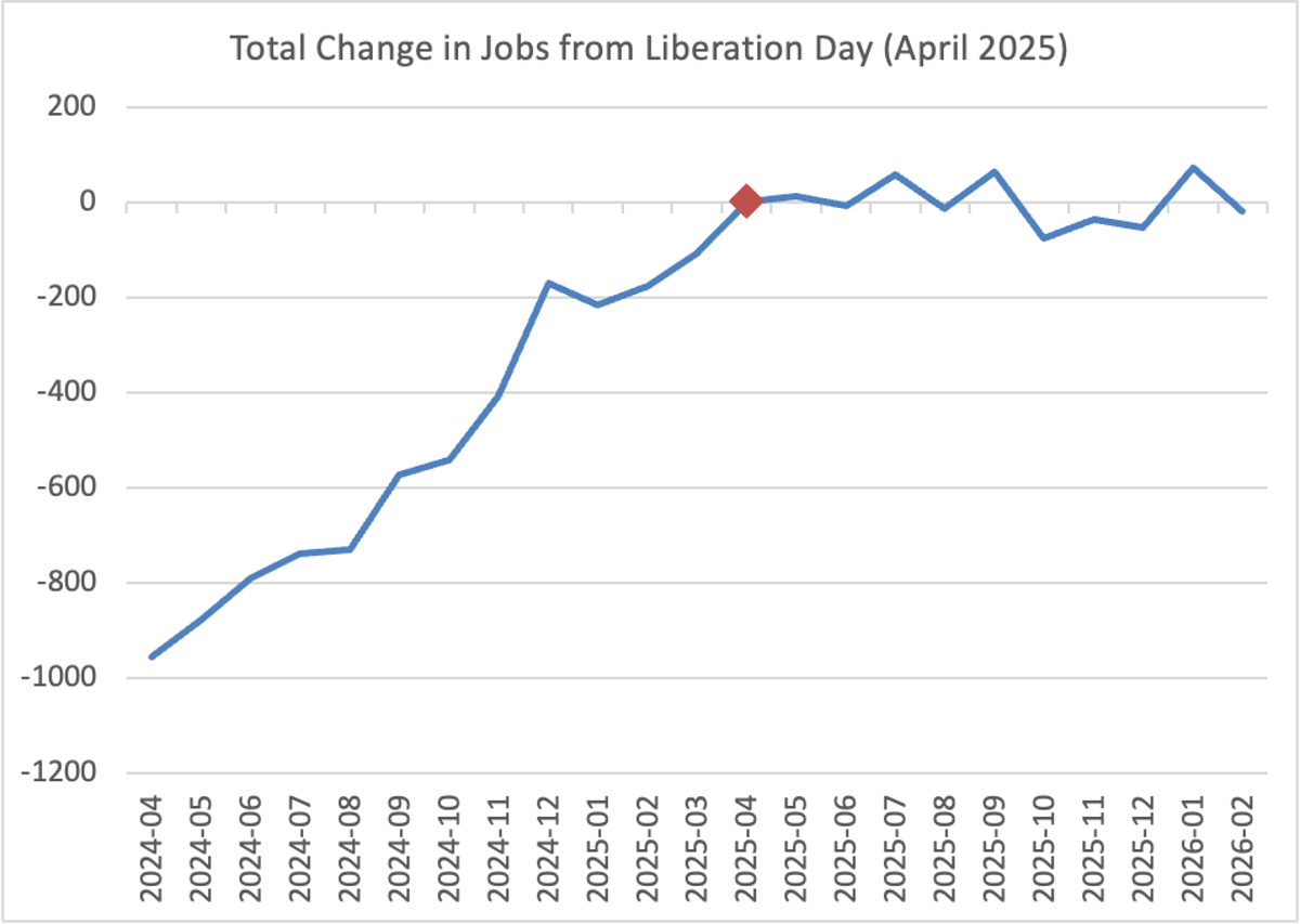 Significant Break Identified in Time Series Data