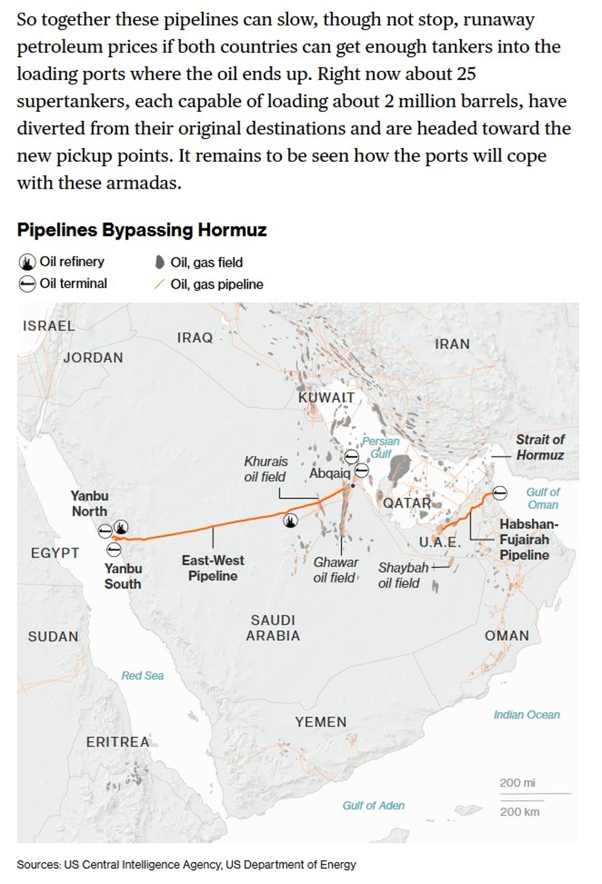 New Pipeline Could Ease Hormuz Strait Oil Disruption