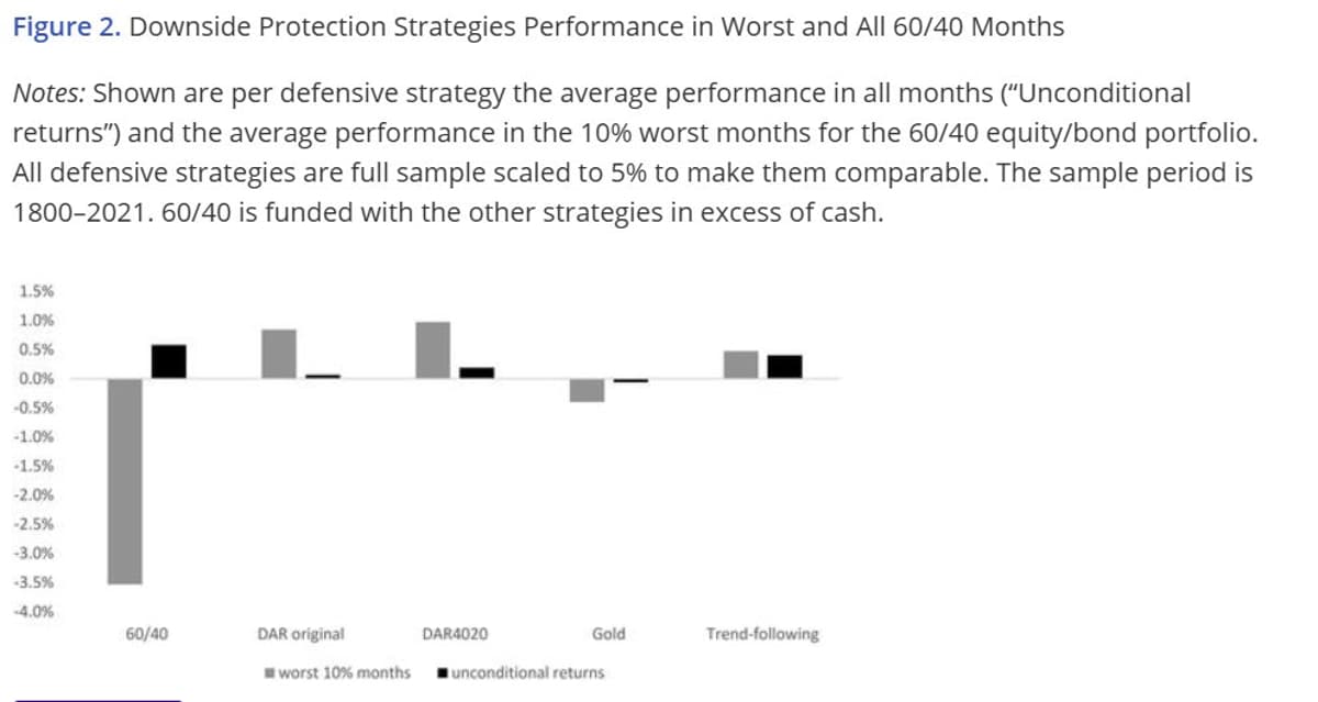 Rethinking Balanced Portfolios: Beyond Equity and Bond Premia
