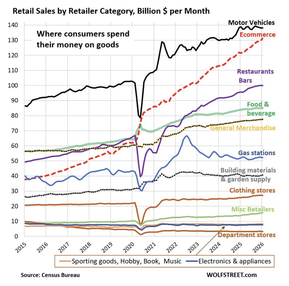 Investors Overlook E‑Commerce’s Long‑Term Disruption