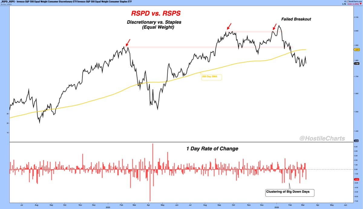 RSPD vs RSPS: Repeating Patterns of Range and Breakdowns